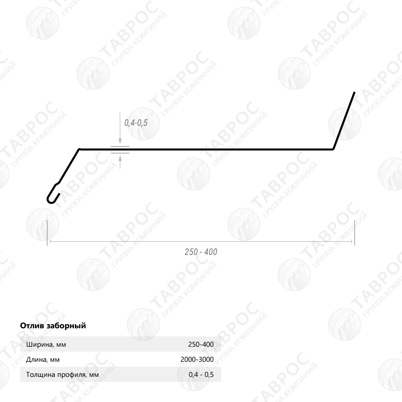 Отлив на фундамент Гладкий полиэстер RAL 6005 (Зелёный мох) 2000*150